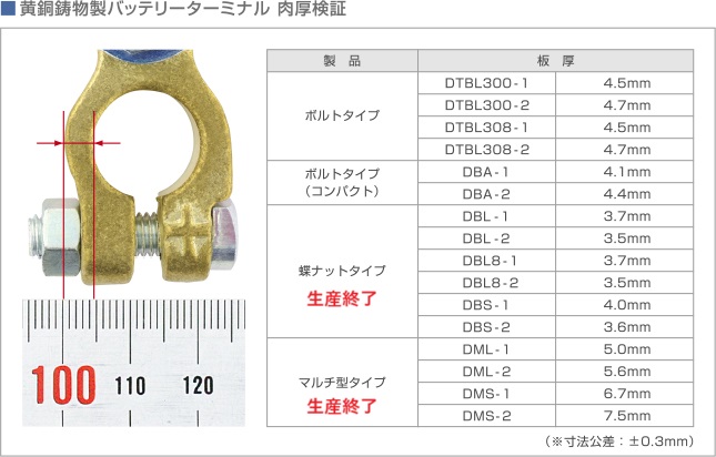 バッテリーターミナルの選び方